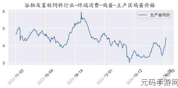 一二三产区的价格区别,一二三产区价格差异解析与市场趋势探讨