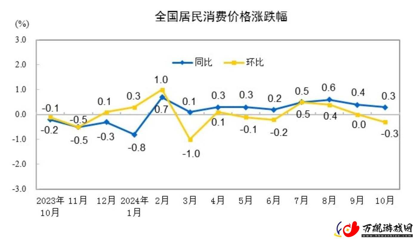 XXXXXL19D18-价格表-2024：关于其详细内容与相关解读