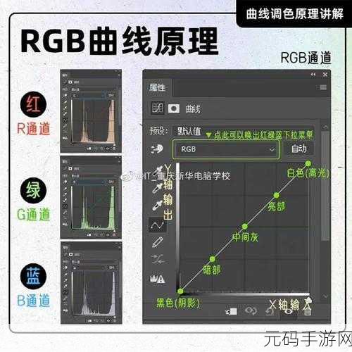 免费Ps一二级调色大片,1. 免费PS调色技巧大揭秘:从入门到高手