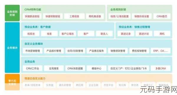 国产crm系统,1. 全面提升企业管理效率的国产CRM系统