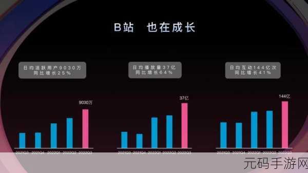 b站大全永不收费2023入口在哪突然无法正常显示,1. 如何找到B站2023年永不收费的入口?