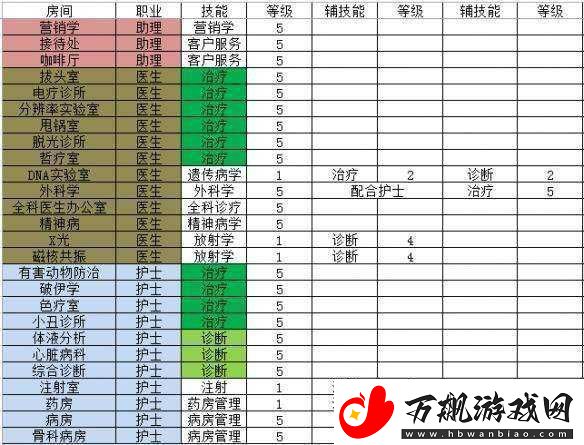双点医院