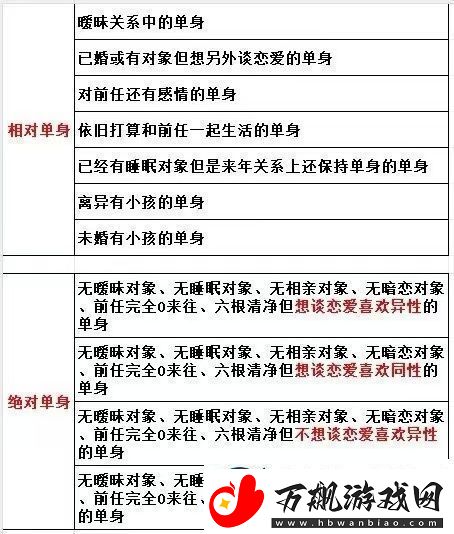相对单身还是绝对单身