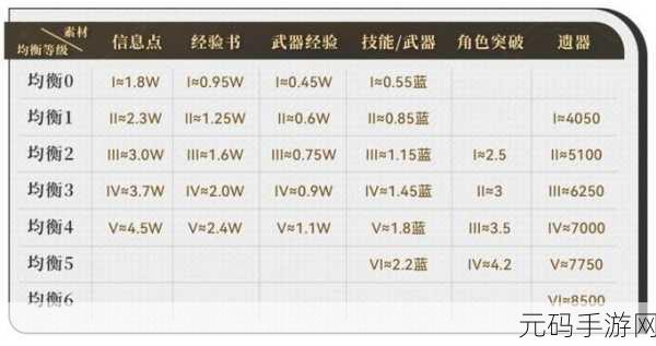 星穹铁道新手必看,模拟宇宙实战心得与体力规划秘籍