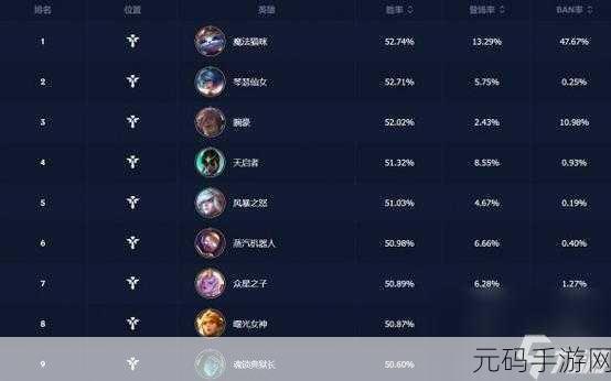 LOL玩家必看！2024英雄联盟全新改名系统全解析