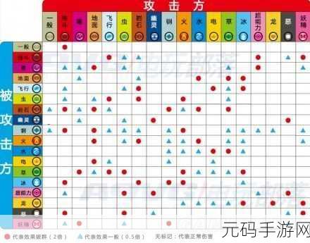 口袋妖怪究极日月,请假王闪耀登场,性格与配招揭秘