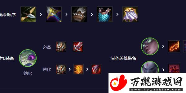 云顶之弈拼多多纳尔怎么玩