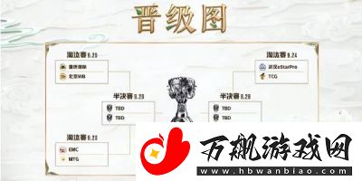 2024王者荣耀挑战者杯赛程及参赛规则详解