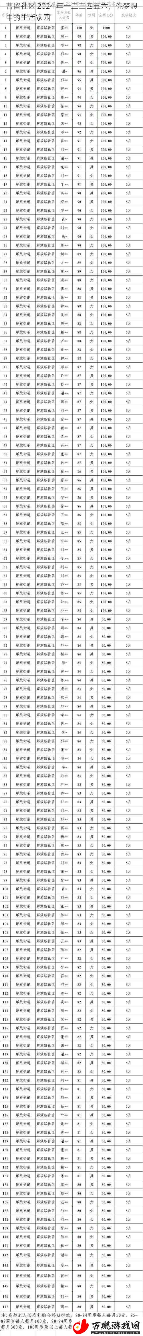 曹留社区-2024-年一二三四五六-你梦想中的生活家园