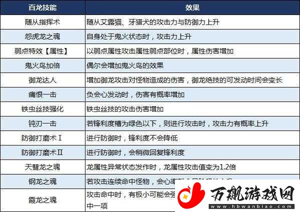 怪物猎人世界广域化技能深度解析：技能效果优势及应用策略详解