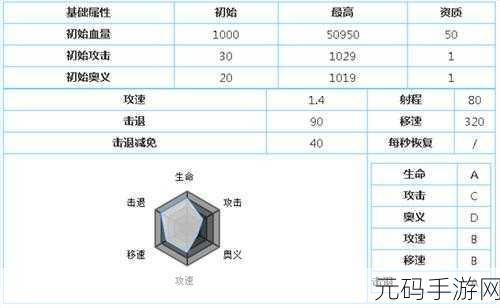 魂器学院,揭秘魂姬强度排行,谁才是战场上的真正王者?