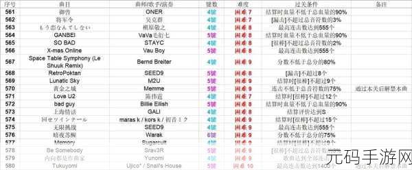 节奏大师挑战升级,揭秘第100关歌曲及通关秘籍
