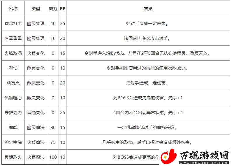 洛克王国暗妖精基本信息及技能介绍