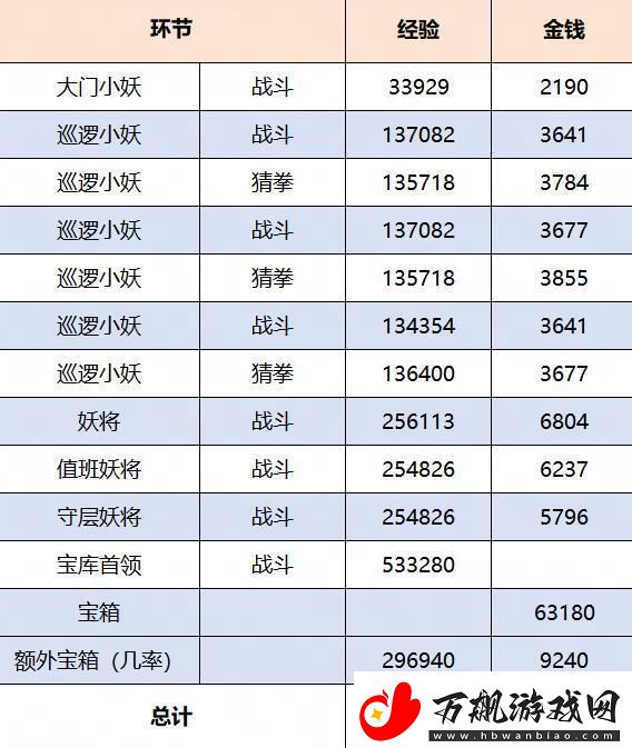 梦幻西游单身节小副本怎么过关