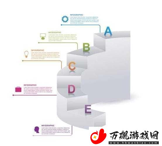 B与B不同