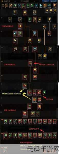 DNF手游气功师全面攻略,技能加点与出装指南