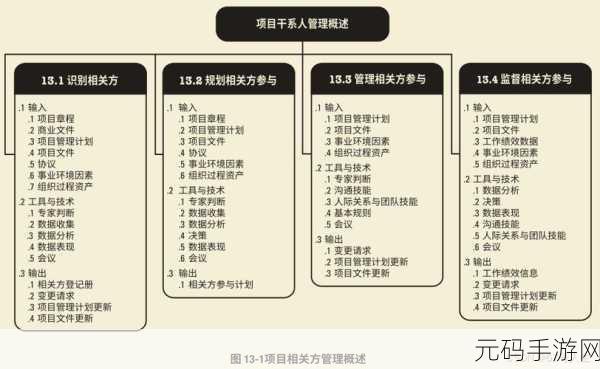 深入浅出PMP不慎意外走红-1.PMP学习的新风潮:如何轻松掌握项目管理?