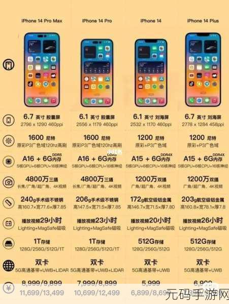 iphone14欧美日韩版本区别,iPhone 14各国版本差异解析:功能与设计的全面对比