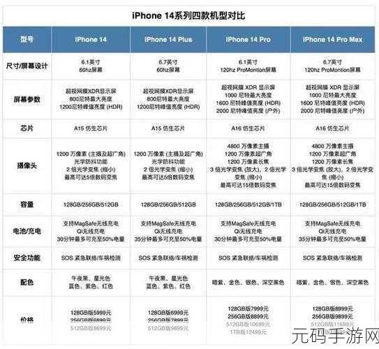 iphone14欧美日韩版本区别,iPhone 14各国版本差异解析:功能与设计的全面对比